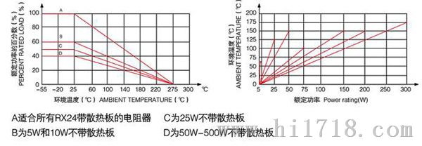 供应刹车电阻｜金黄色铝外壳电阻RX24-150W