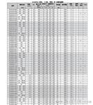 Honeyell 霍尼韦尔 电磁阀VE4000系列