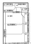 常温控湿柜