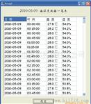 供应温度湿度记录仪