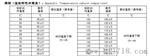 UL 榨汁机AMT系列过热保护器、温控器