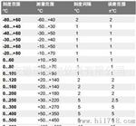 【热销】德国WIKA不锈钢双金属温度计 气体膨胀式 73