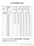 供应双金属温度计
