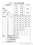压力式温度计