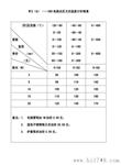 压力式温度计
