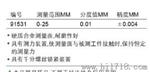外径千分尺91531美国世达工具保是