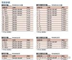 深圳批发日本三丰量具——千分尺