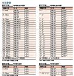 日本三丰千分尺｜103-129｜0-25mm｜0.001mm｜三丰Mitutoyo千分尺