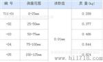 批发供应0-25螺纹千分尺