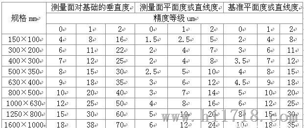 批量供应 铸铁直角尺 铸铁系列量具 平尺 方尺 角度尺 方箱 平台