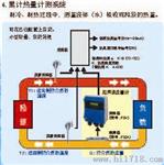 富士超声波流量计