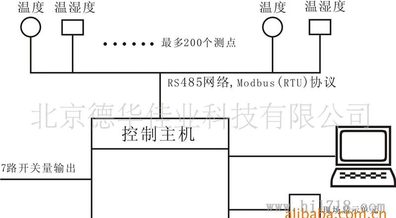 温湿度采集控制系统