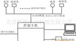 温湿度采集控制系统