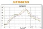 供应炉温测试仪、炉温曲线测试仪T-C20-A6