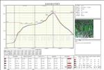 SMT炉温测试仪 TDK-60 连续测温256次