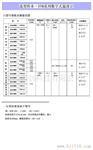 供应DTM系列数字温度计