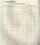 热电阻、热电偶、温度对照表