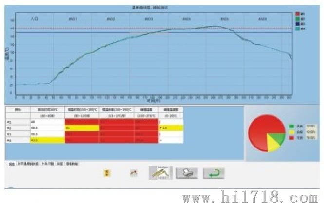 BTEMP X炉温测试仪炉温仪温度曲线测试仪温度测量仪