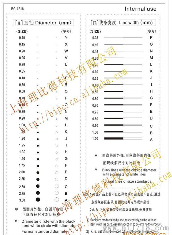 上海定制批发品检用点线规刮伤异物线条基准表污点卡尺寸A5