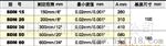 供应日本KAN中村标准型深度卡尺SDM(图)