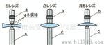 供应日本PEACOCK孔雀牌GL厚度计