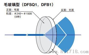 供应优质的日本西格玛SIGMA毛玻璃DFSQ1-30C02系列