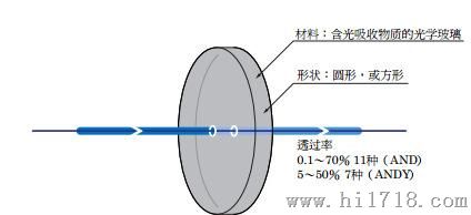 供应优质的日本西格玛SIGMA吸收型中性滤光片-无框 AND系列