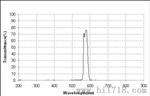 574nm窄带滤光片，带宽25nm