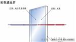 供应日本西格玛光机-彩色滤光片/滤光镜