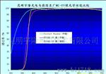 镜头保护窗口片水尘MC UV镜
