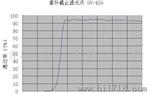 UV-IR Cut Off Filter