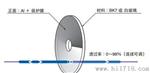 供应优质的日本西格玛SIGMA透过率连续变化型反射中性滤光片VNDA