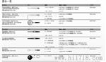 新品上市：德国德图TTO 多功能测量仪T480,空调测试！
