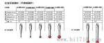 英国RENISHAW/雷尼绍M3螺纹测针及测杆