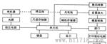 7230G可见分光光度计 上海分析仪器厂 上海精科