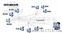 郑州恒科供应数字化仓库管理，物联网系统，秤联网，数字化仓库