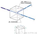 供应日本西格玛SIGMA优质的铬膜立方体反射镜