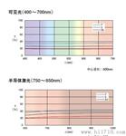 供应日本西格玛SIGMA优质的铬膜立方体反射镜