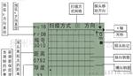 康科瑞KON-RBL(D)+  钢筋位置测定仪及保护层测定仪