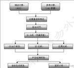 高逆向工程三维扫描仪