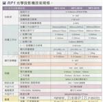 供应精密测量投影仪