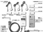 日本USHIO UIT-250紫外线积算光量计UIT-201日本原装