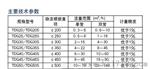 TDG系列粉料稳流螺旋秤