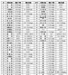 高全自动GDYS-201M多参数水质分析仪/（15种参数）