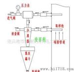 供应飞灰取样器