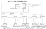 供应德国原装WTW在线多参数系统可接多达20支传感器