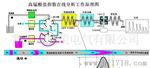 高锰酸盐分析仪--常州市威荣电气有限公司