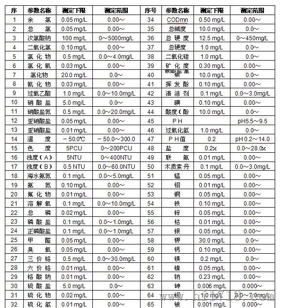 GDYS-201S五合一多参数水质分析仪 养殖用水检测仪系列