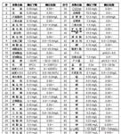 65参数水质快速分析仪 GDYS-201M多参数水质分析仪 高