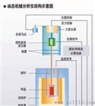 热机械分析仪DMA，热机械分析仪DMS